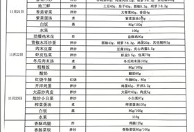 2023-2024学年第一学期第十三周食谱